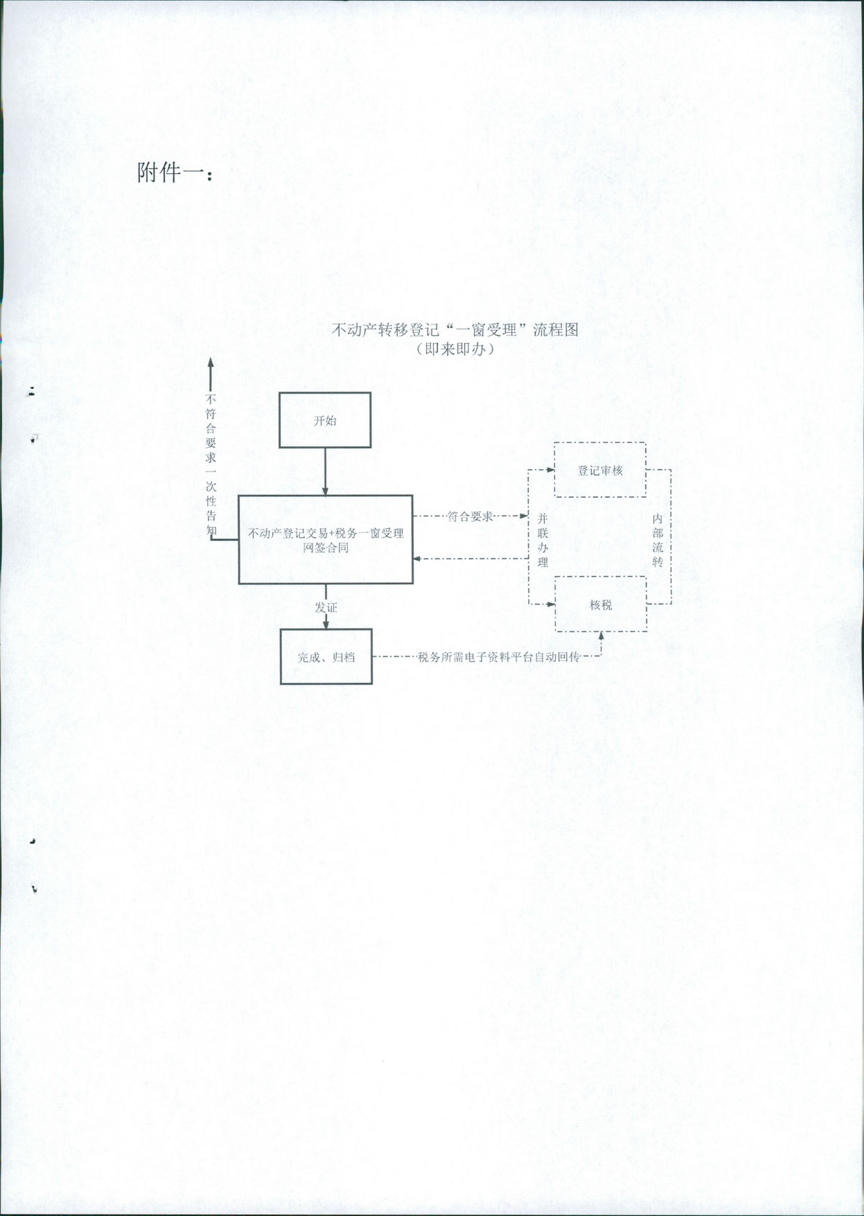 关于印发《不动产登记税收“一窗受理”操作规范》的通知 晋市不动产登字【2021】1号(图9)