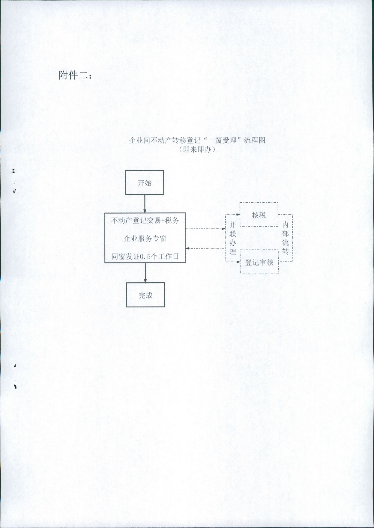 关于印发《不动产登记税收“一窗受理”操作规范》的通知 晋市不动产登字【2021】1号(图10)