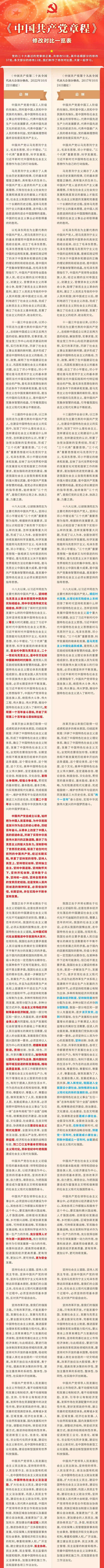 《中国共产党章程》修改对比一览表(图1)