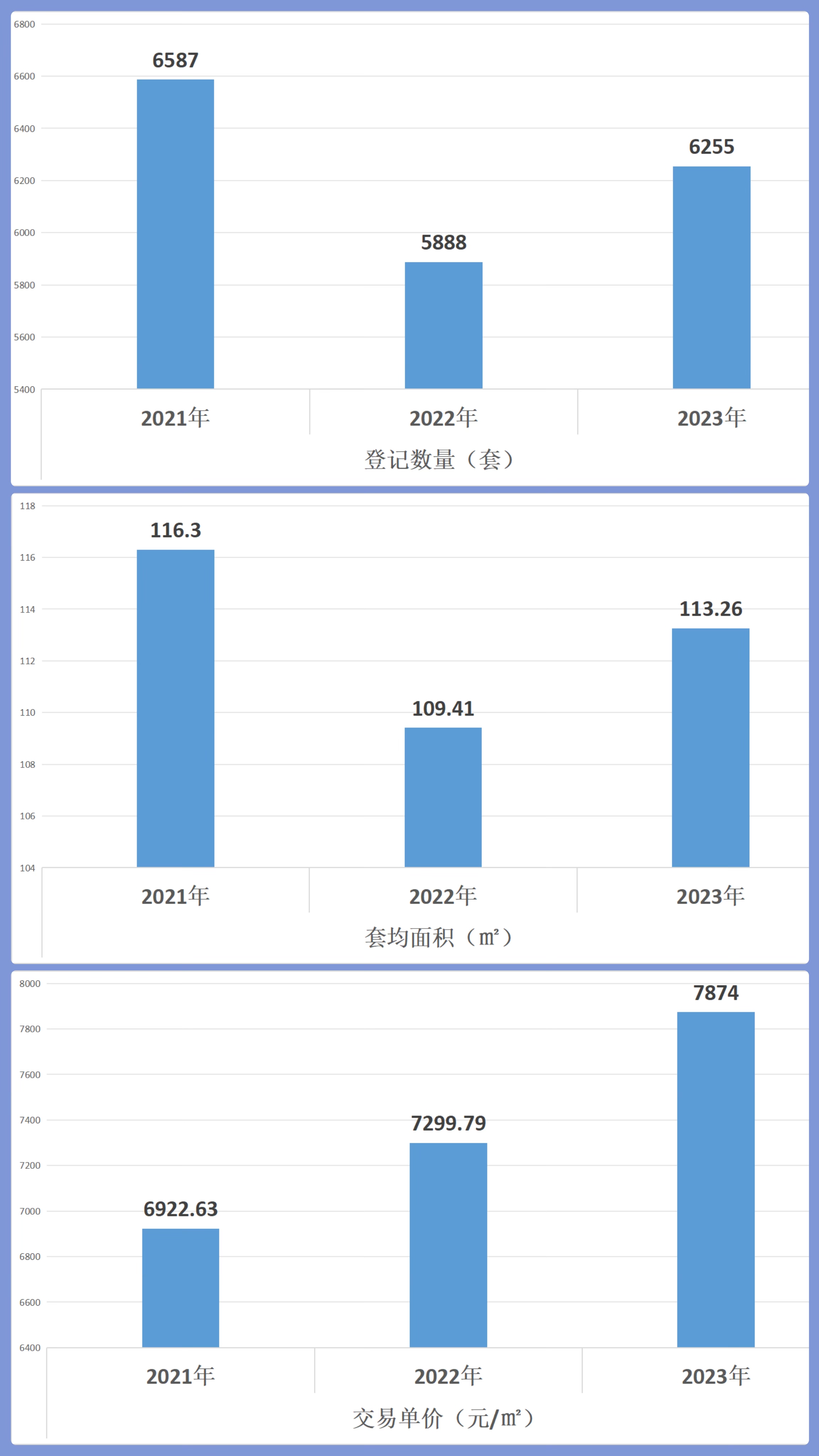 晋城市预购商品房预告登记情况  数据统计表(图1)