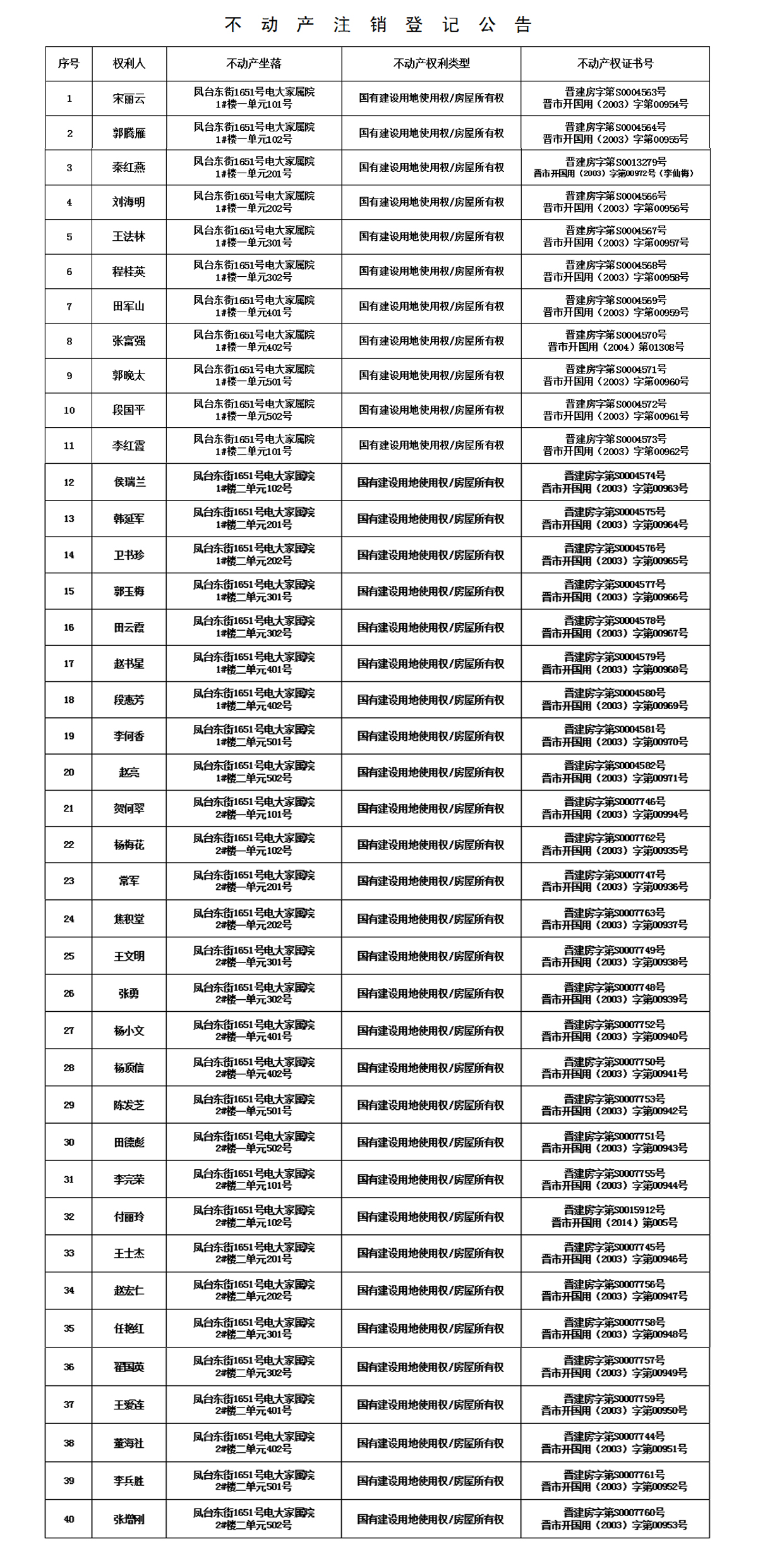 不动产注销登记公告（二）(图1)