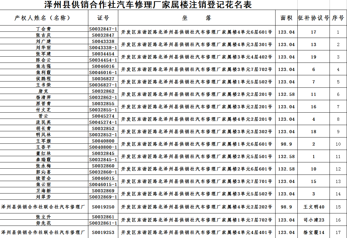 不动产注销登记公告（六）(图2)