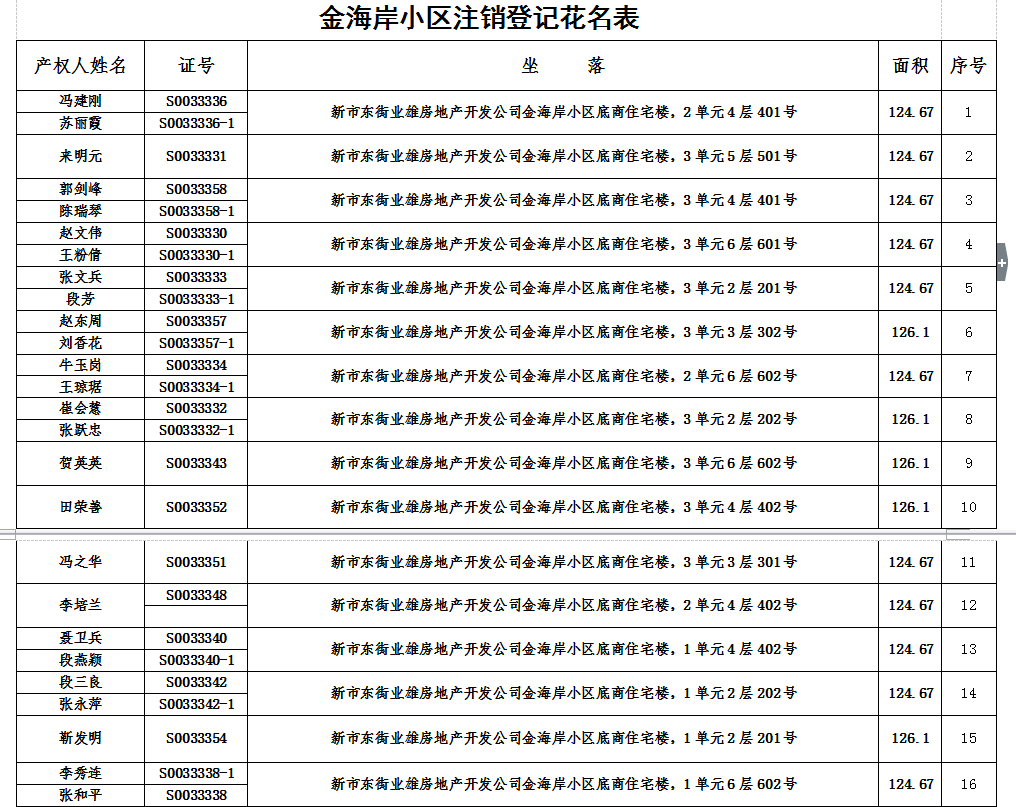 不动产注销登记公告（七）(图2)