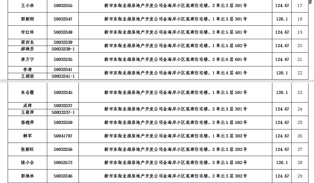 不动产注销登记公告（七）(图3)