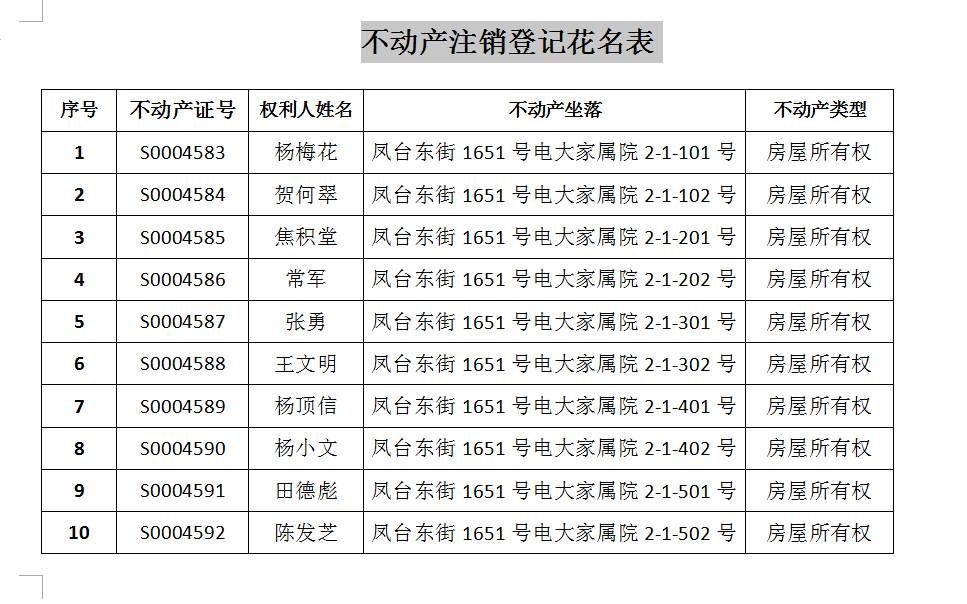 不动产注销登记公告（十三）(图2)