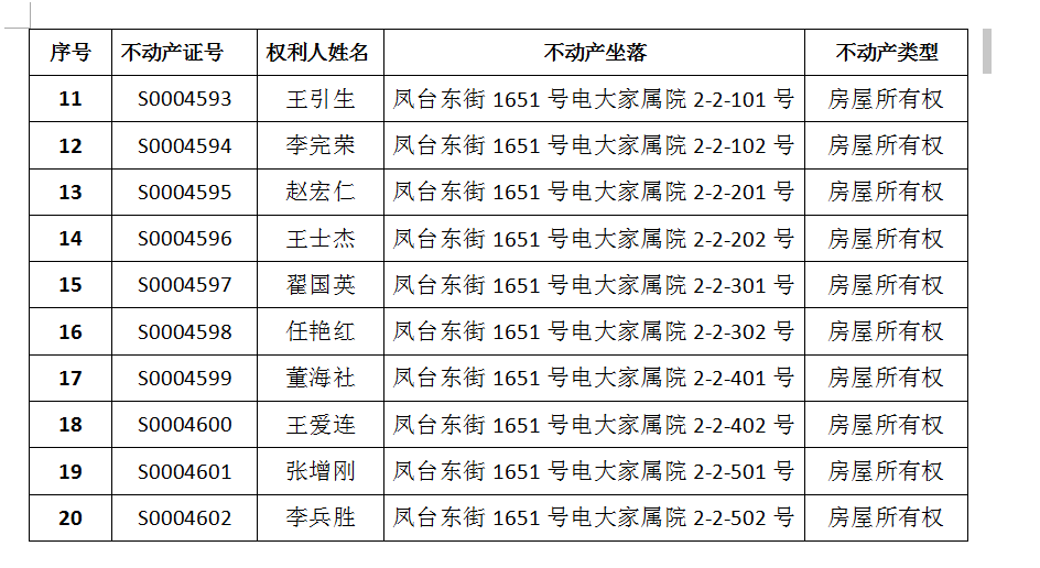 不动产注销登记公告（十三）(图3)