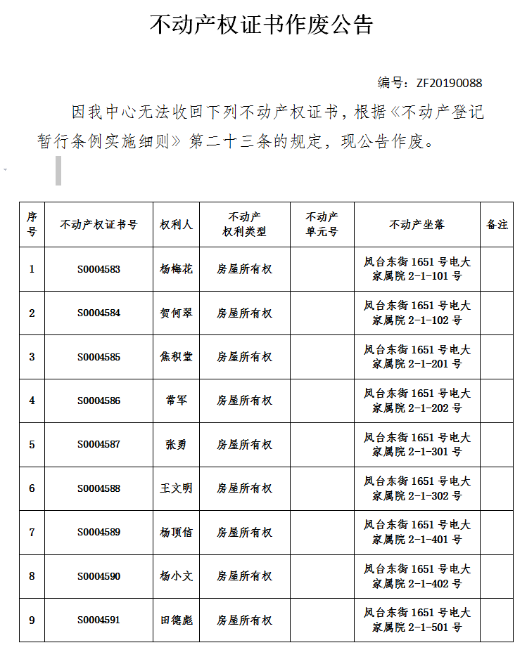 不动产权证书作废公告（二百一十）20190088(图1)