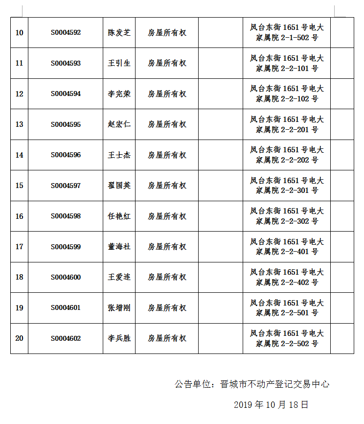 不动产权证书作废公告（二百一十）20190088(图2)