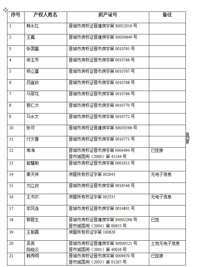 不动产注销登记公告（十五）(图2)