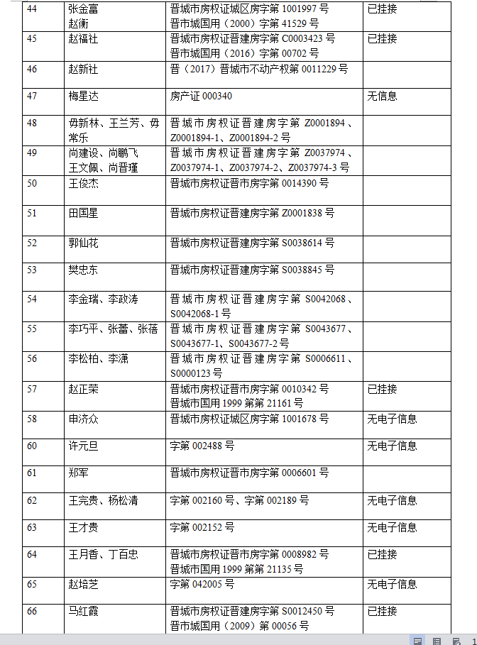 不动产注销登记公告（十五）(图4)