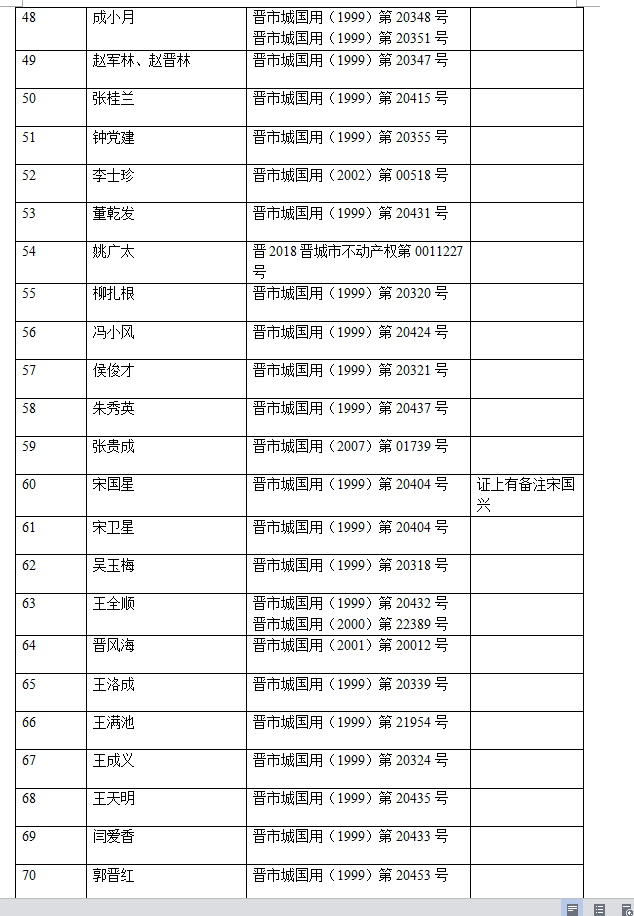 不动产注销登记公告（十六）(图4)