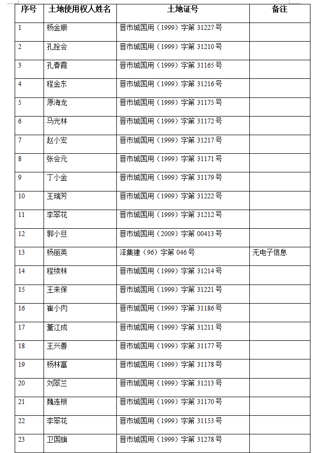 不动产注销登记公告（十九）(图2)