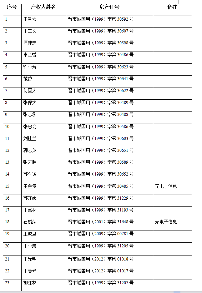 不动产注销登记公告（二十）(图2)