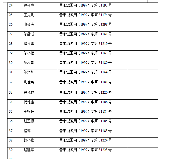 不动产注销登记公告（二十）(图3)