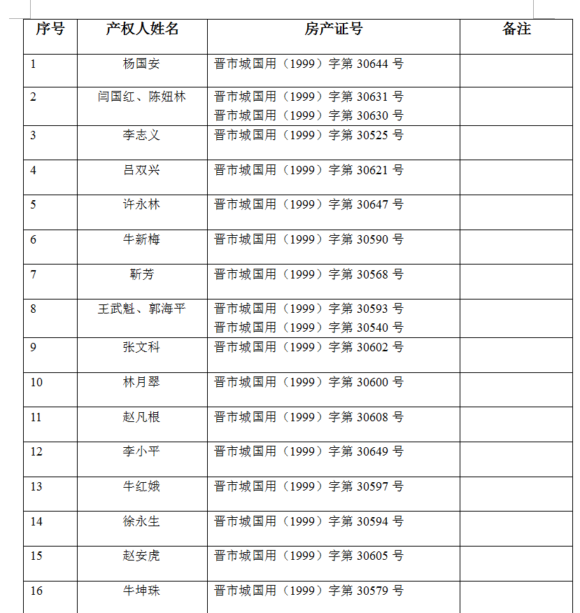 不动产注销登记公告（二十一）(图2)