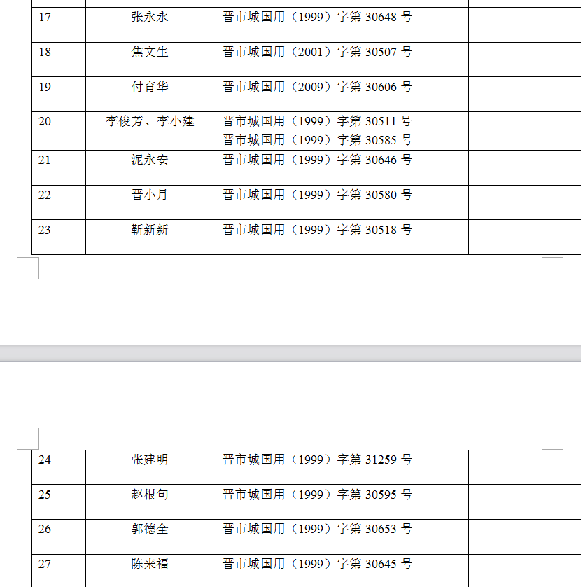 不动产注销登记公告（二十一）(图3)