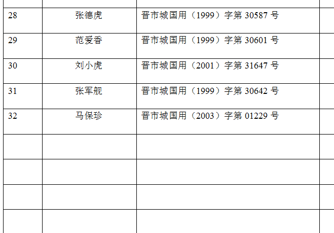 不动产注销登记公告（二十一）(图4)