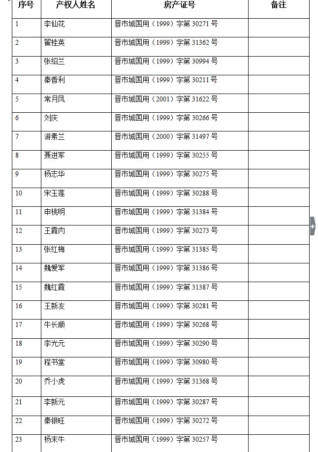 不动产注销登记公告（二十二）(图2)