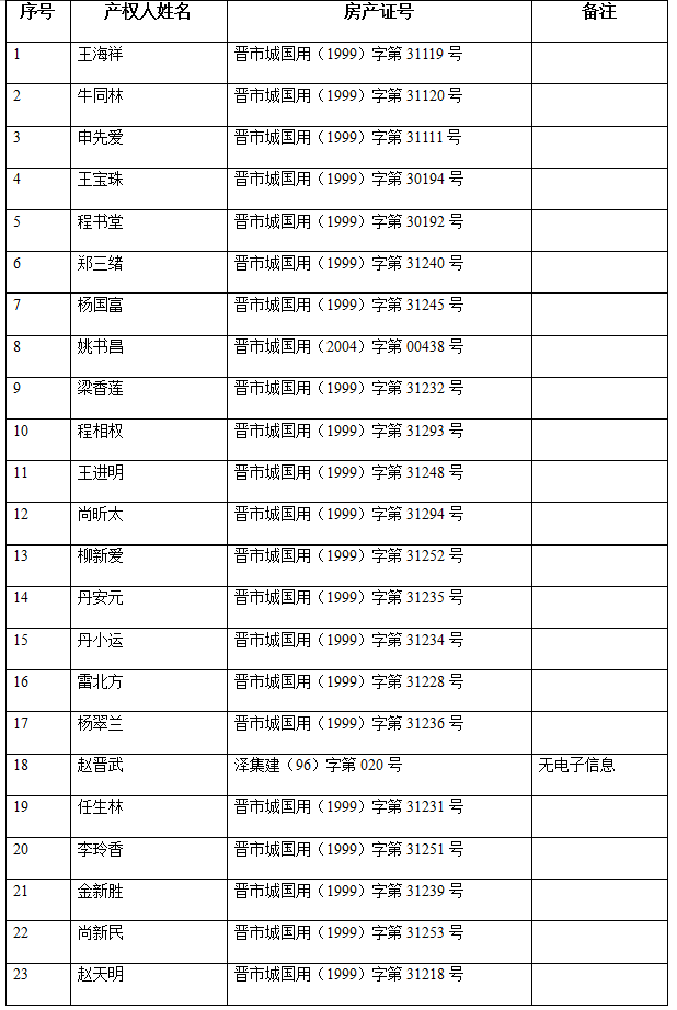 不动产注销登记公告（二十三）(图2)