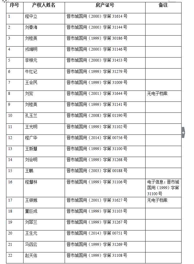 不动产注销登记公告（二十四）(图2)