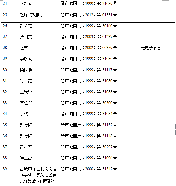 不动产注销登记公告（二十五）(图3)