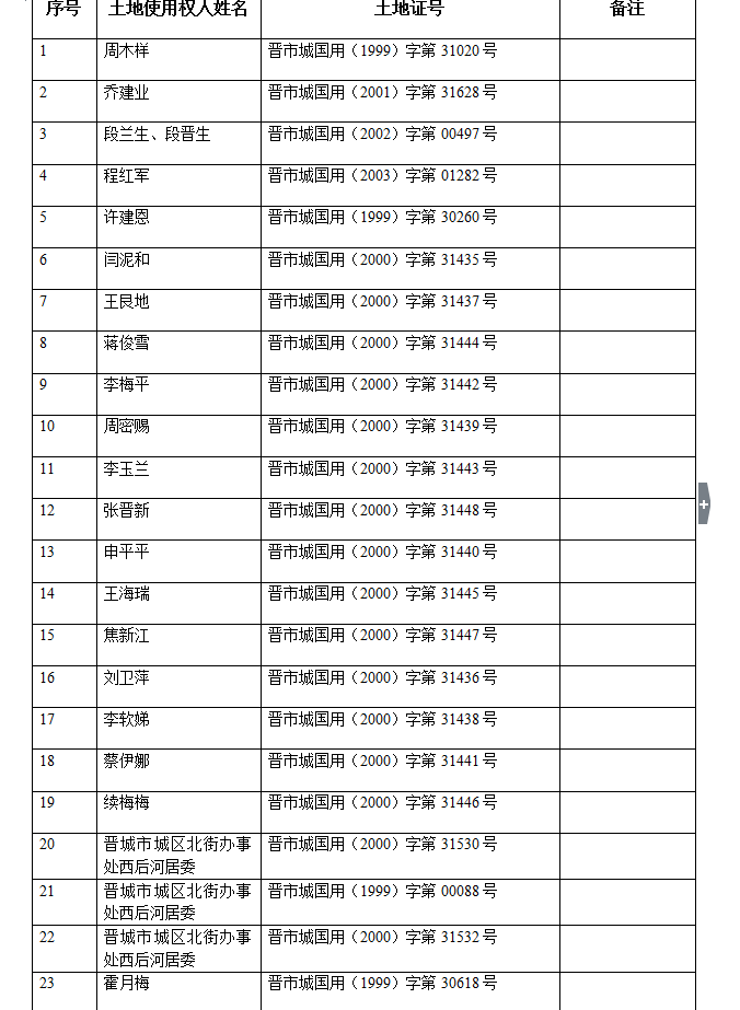 不动产注销登记公告（二十六）(图2)