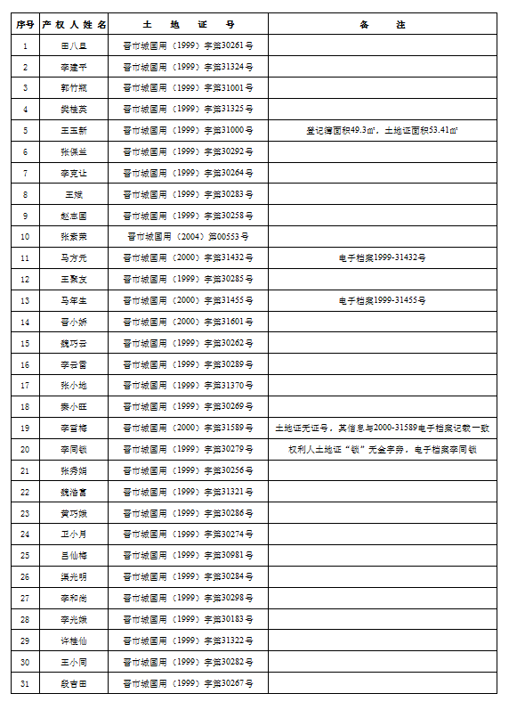 不动产注销登记公告（二十七）(图2)