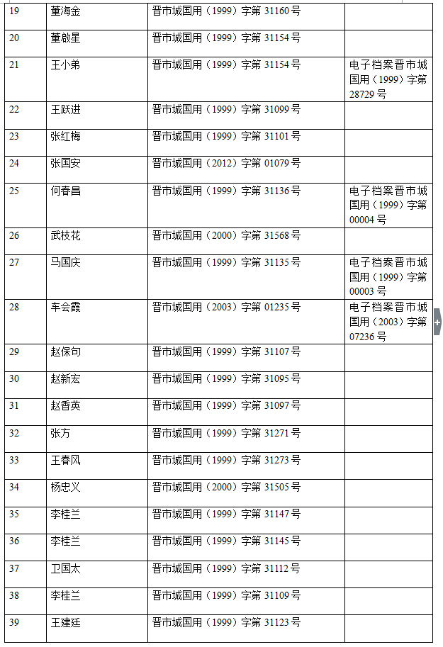 不动产注销登记公告（二十八）(图3)