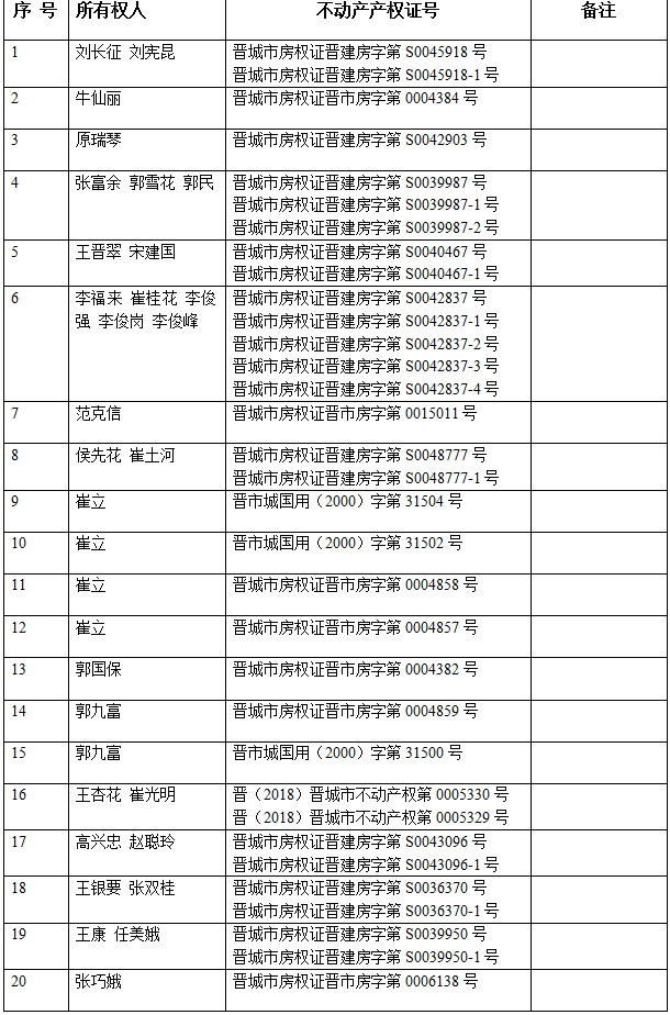 不动产注销登记公告（二十九）(图2)