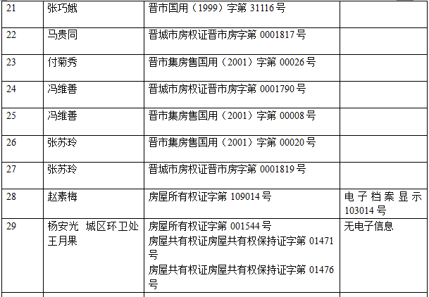 不动产注销登记公告（二十九）(图3)