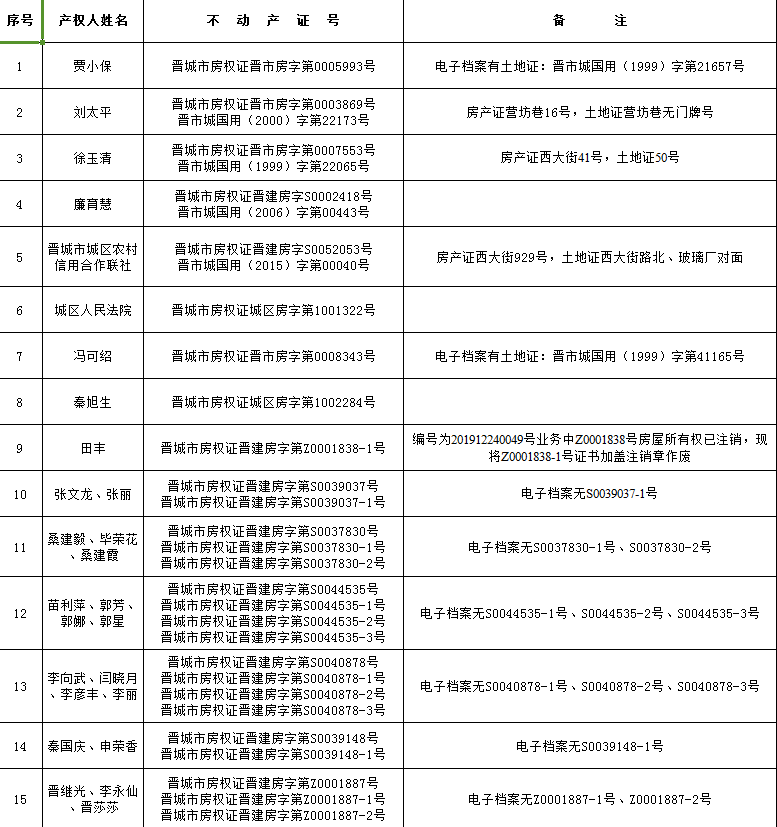 不动产注销登记公告（三十一）(图2)