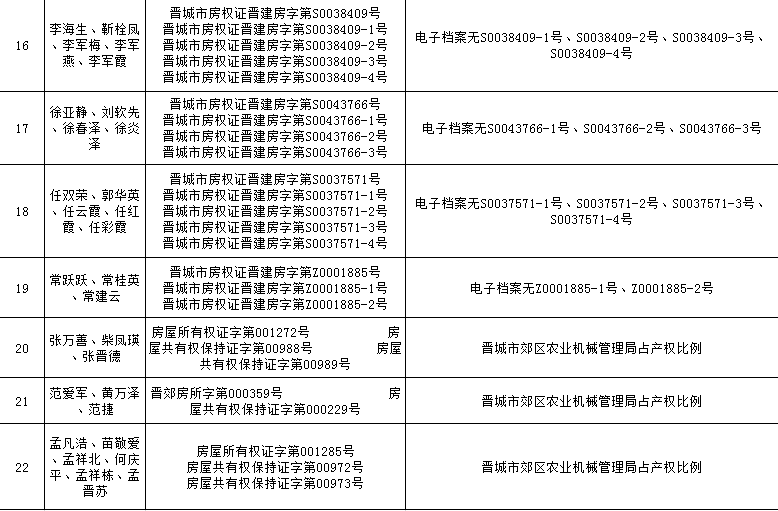 不动产注销登记公告（三十一）(图3)