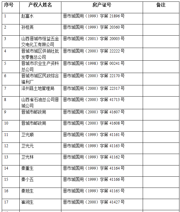 不动产注销登记公告（三十二）(图2)