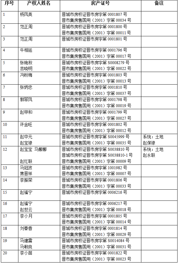 不动产注销登记公告（三十三）(图2)