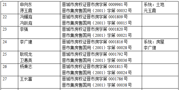 不动产注销登记公告（三十三）(图3)