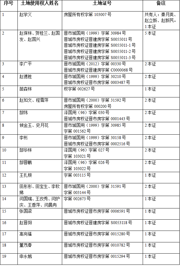 不动产注销登记公告（三十四）(图2)