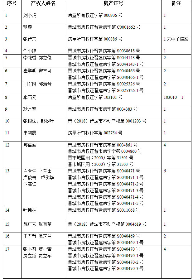 不动产注销登记公告（三十五）(图2)