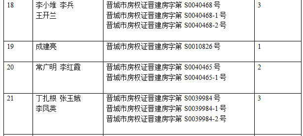 不动产注销登记公告（三十五）(图3)