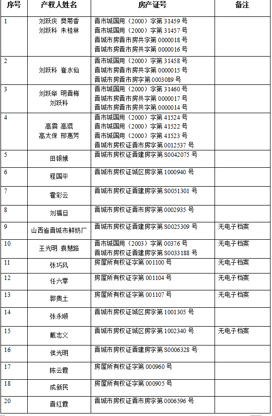 不动产注销登记公告（三十六）(图2)