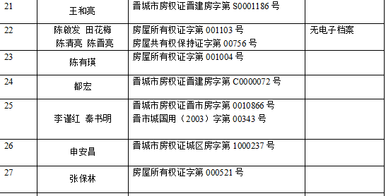 不动产注销登记公告（三十六）(图3)