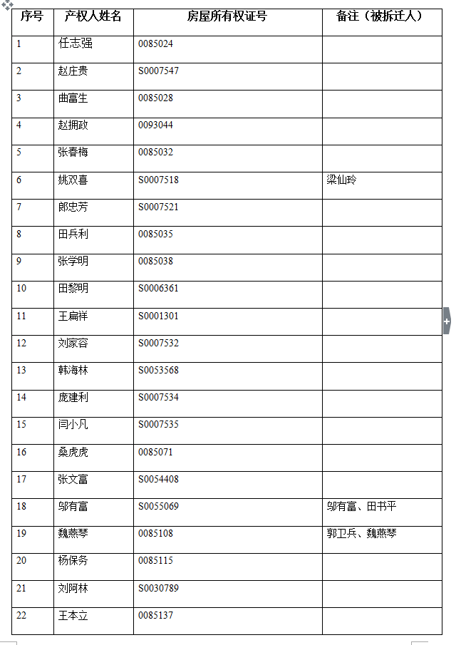 不动产注销登记公告（三十七）(图2)