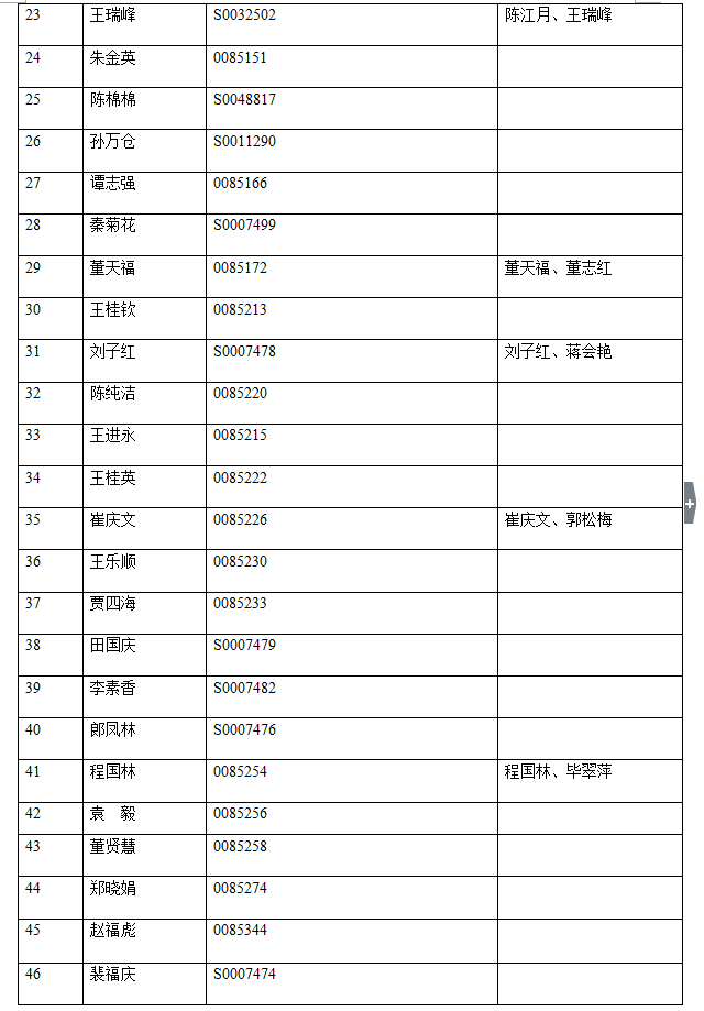 不动产注销登记公告（三十七）(图3)