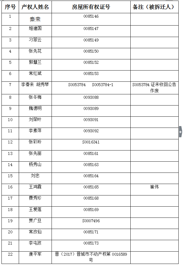 不动产注销登记公告（三十八）(图2)