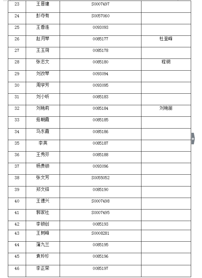 不动产注销登记公告（三十八）(图3)