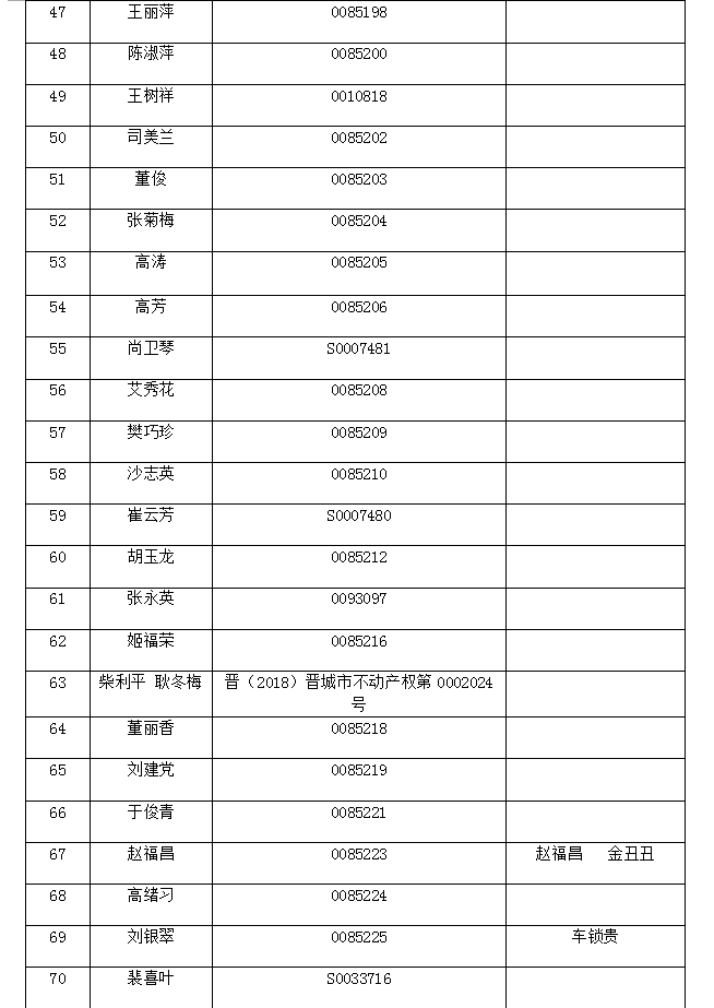 不动产注销登记公告（三十八）(图4)