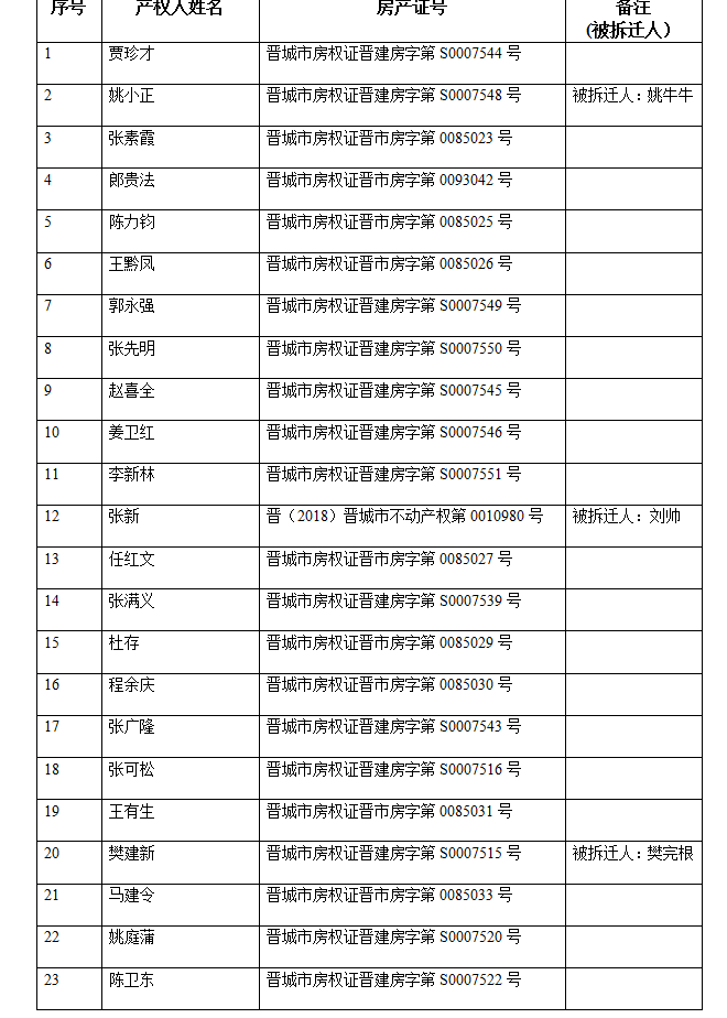 不动产注销登记公告（三十九）(图2)