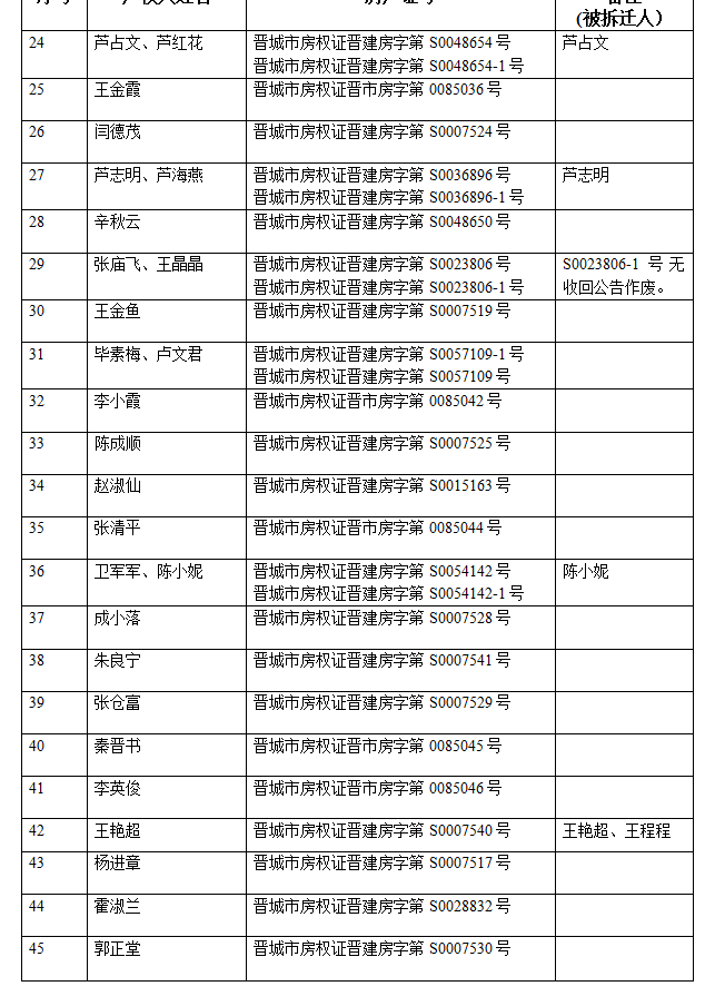 不动产注销登记公告（三十九）(图3)