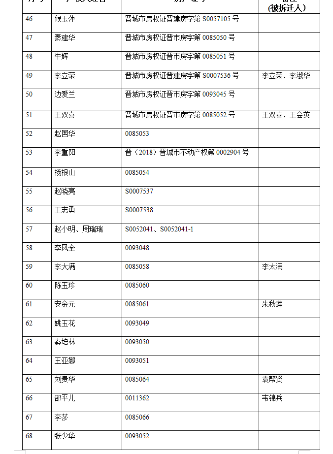 不动产注销登记公告（三十九）(图4)