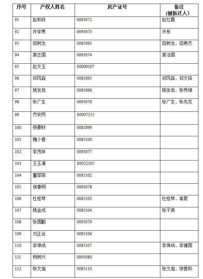 不动产注销登记公告（三十九）(图6)