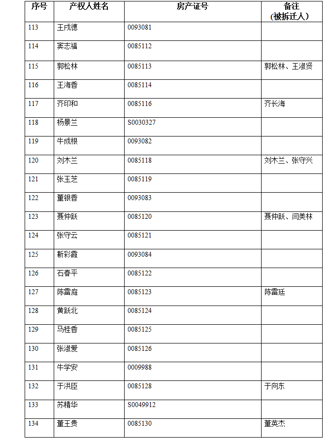 不动产注销登记公告（三十九）(图7)